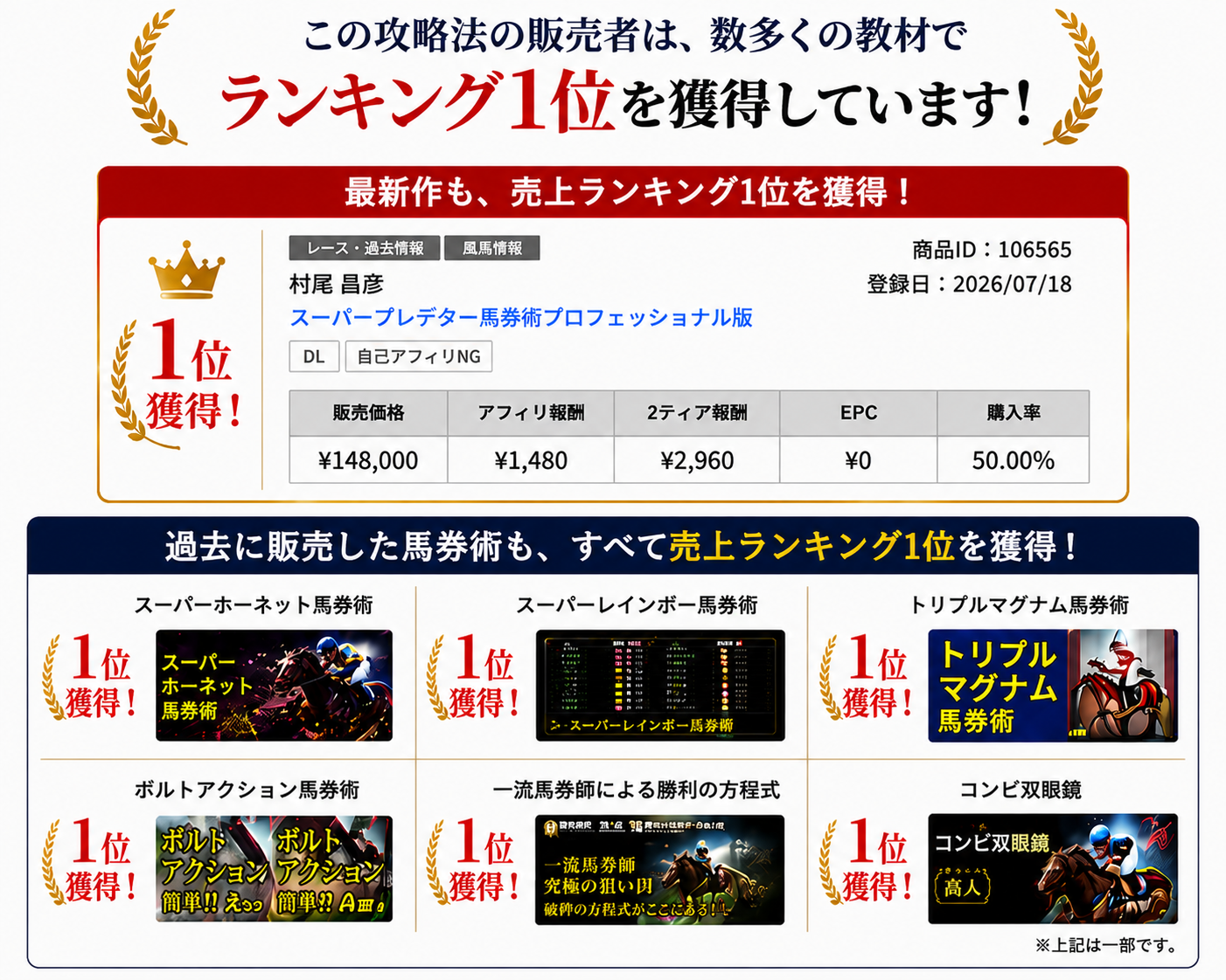販売教材ランキング1位実績