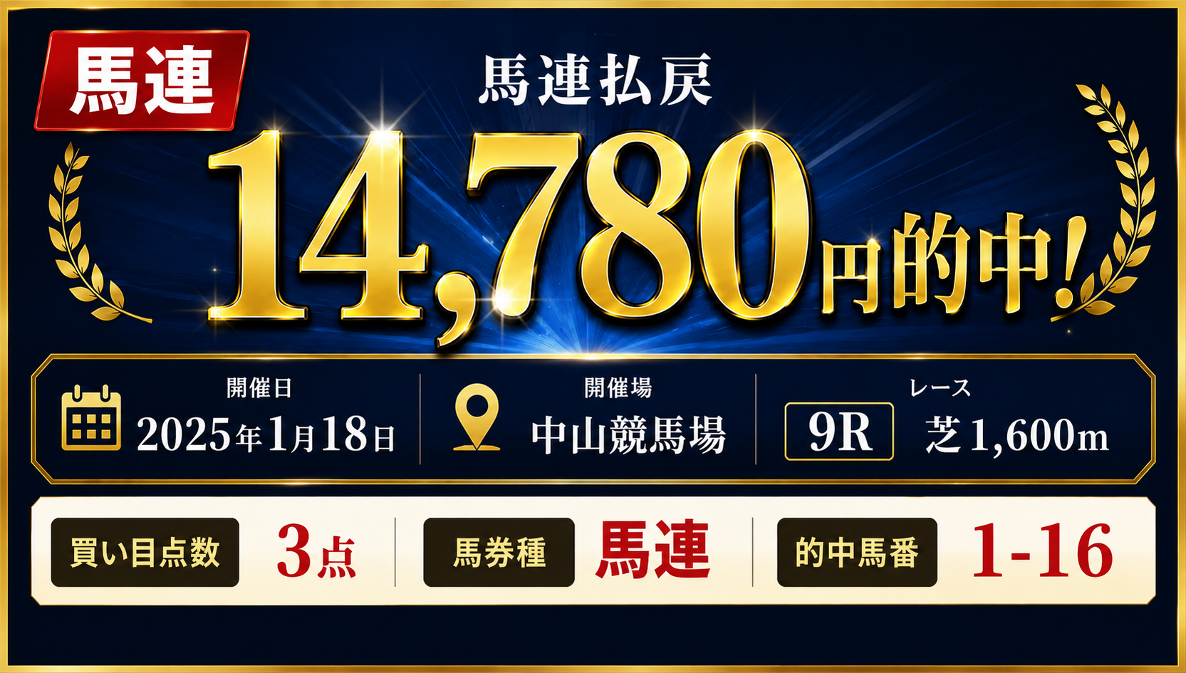 馬連14780円的中