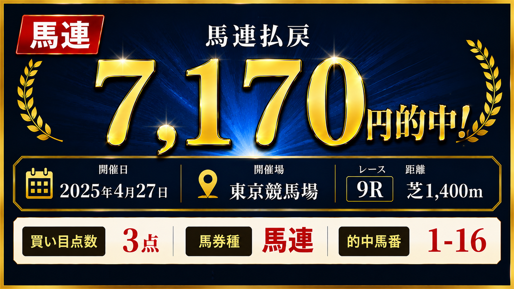 馬連7170円的中