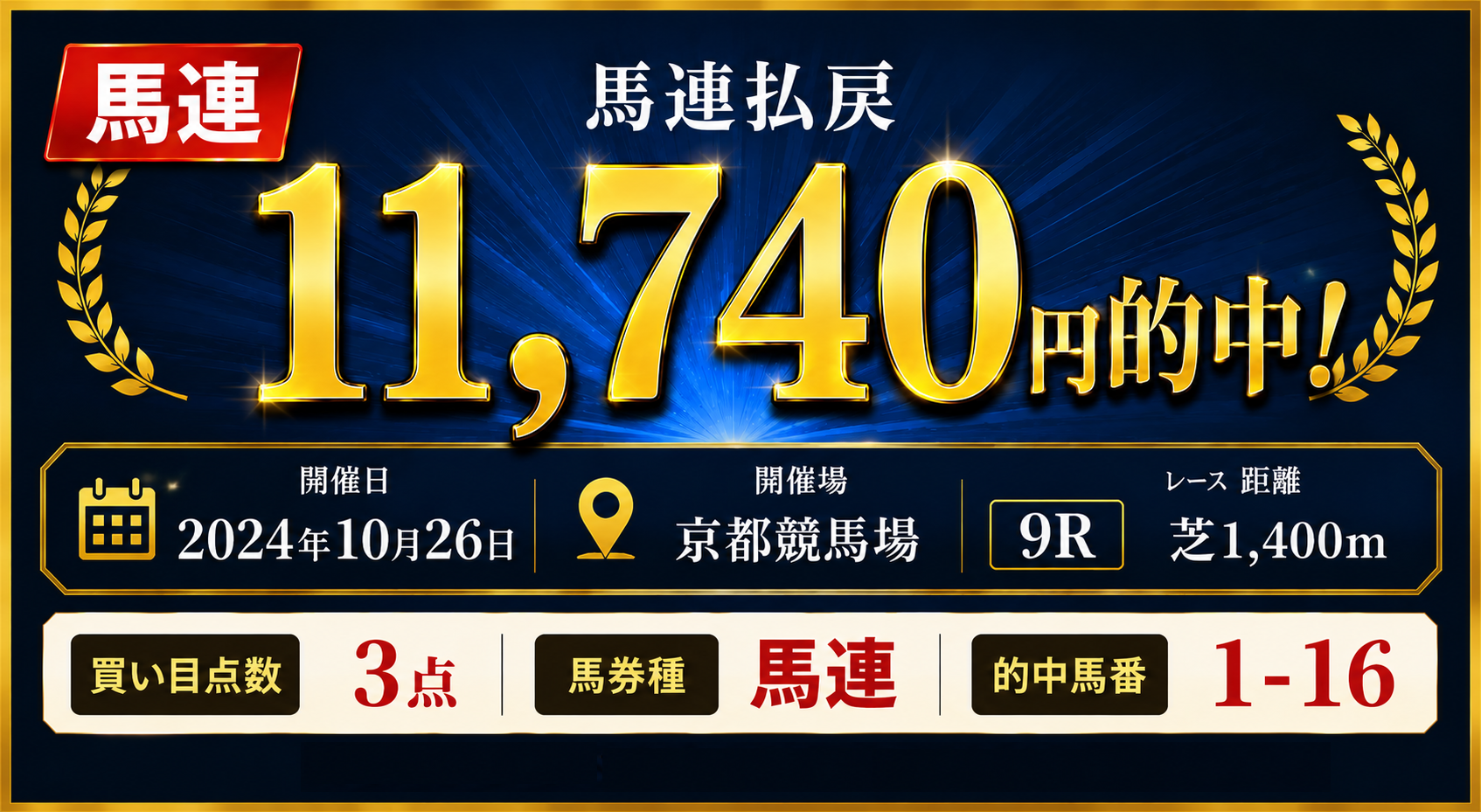 馬連11740円的中