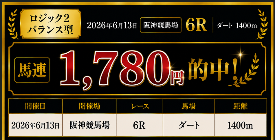 馬連1780円的中