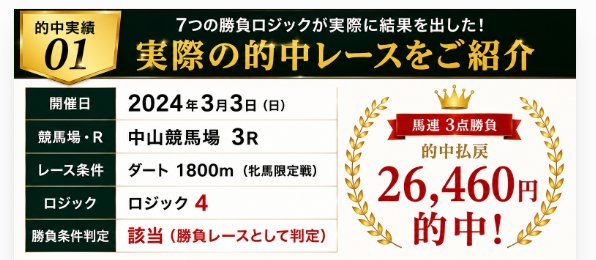 コンピ指数ゴールド馬券術プロフェッショナル版 的中実績01